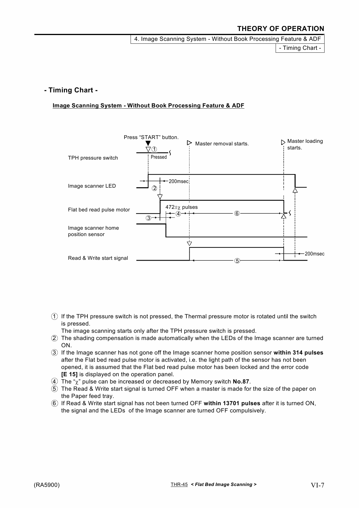 RISO RA 4200 4900 5900 GR 3750 2750 2710 1750 1700 TECHNICAL Service Manual-4